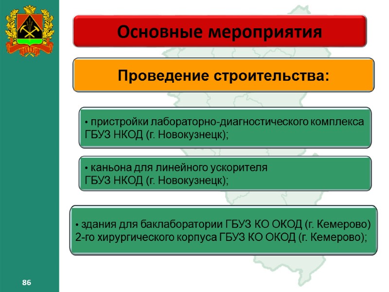 86 86 Основные мероприятия – 86 86 86 Основные мероприятия – 86